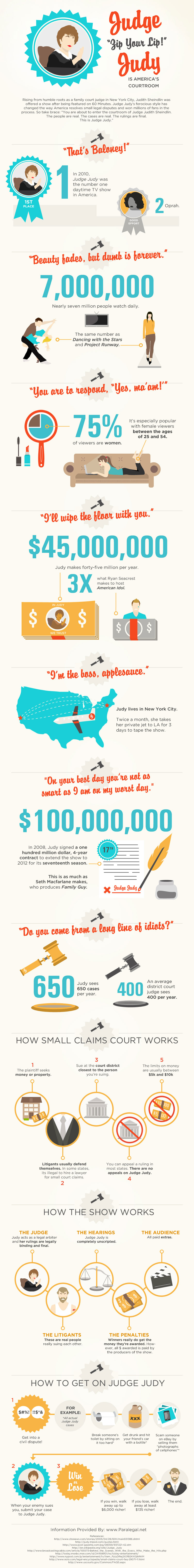Illustration for article titled Judge Judy By The Numbers